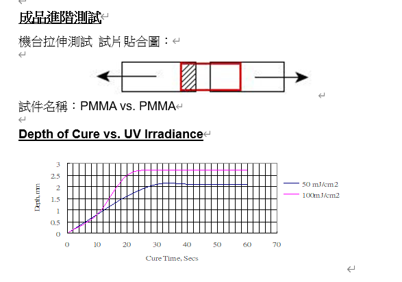 3053-202成品測(cè)試圖